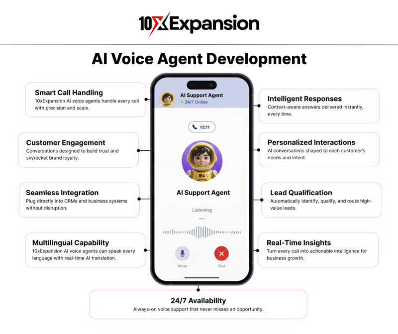 AI-Voice-Agent-Development-10xExpansion