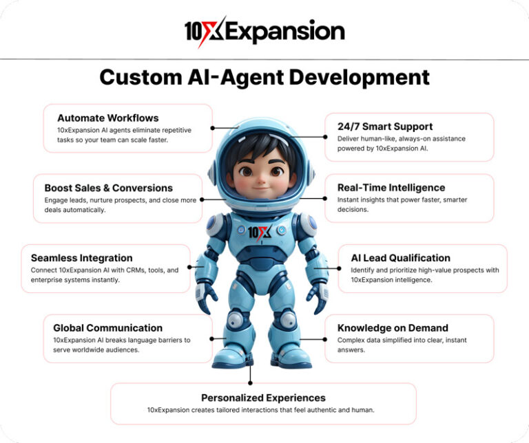 Custom AI Agent Development - 10x Expansion